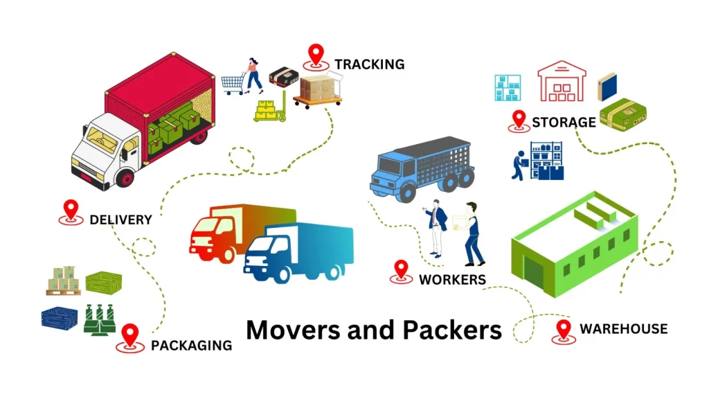 MP Movers and Packers